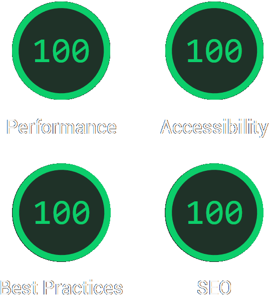 Screenshot of Lighthouse giving full 100 performance score