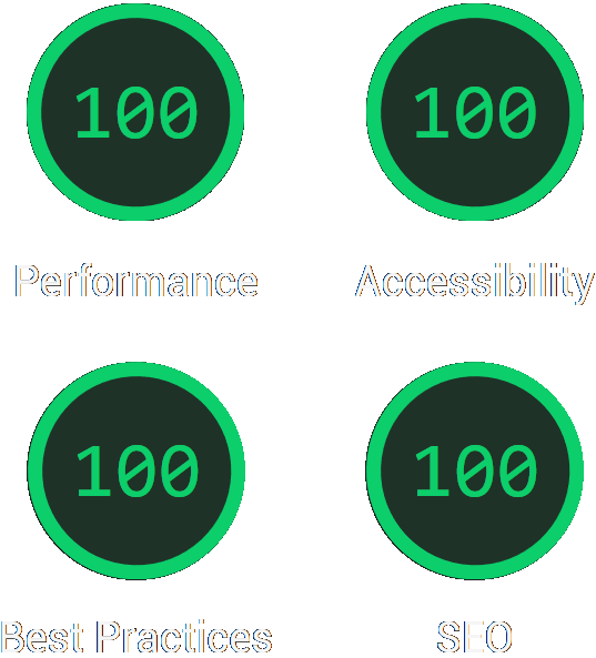 Screenshot of Lighthouse giving full 100 SEO score