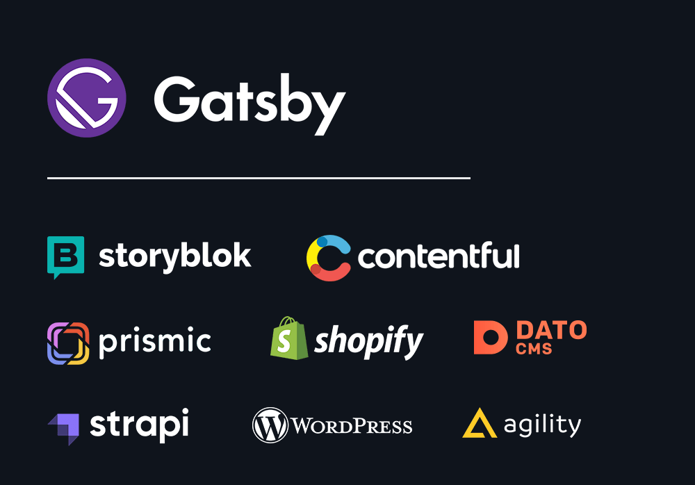 Collage of the following CMS logos: Contentful, Storyblok, Dato CMS, Prismic, Agility, Strapi, WordPress and Shopify