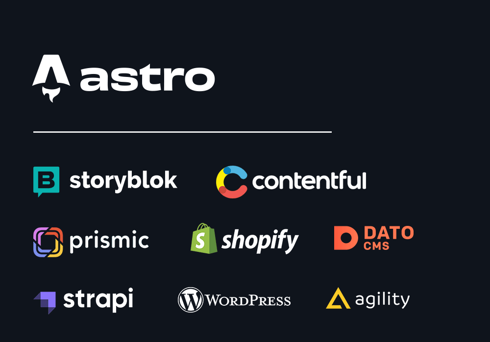 Collage of the following CMS logos: Contentful, Storyblok, Dato CMS, Prismic, Agility, Strapi, WordPress and Shopify