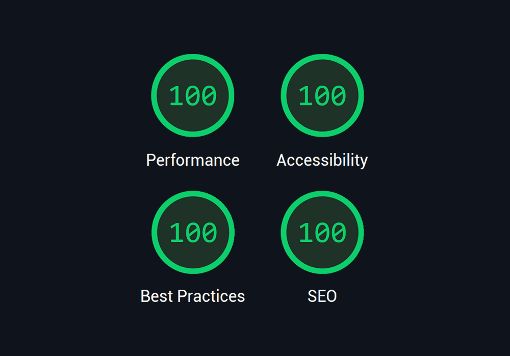Screenshot from Google Lighthouse showing full 100 score on performance, accessibility, best practices and SEO.